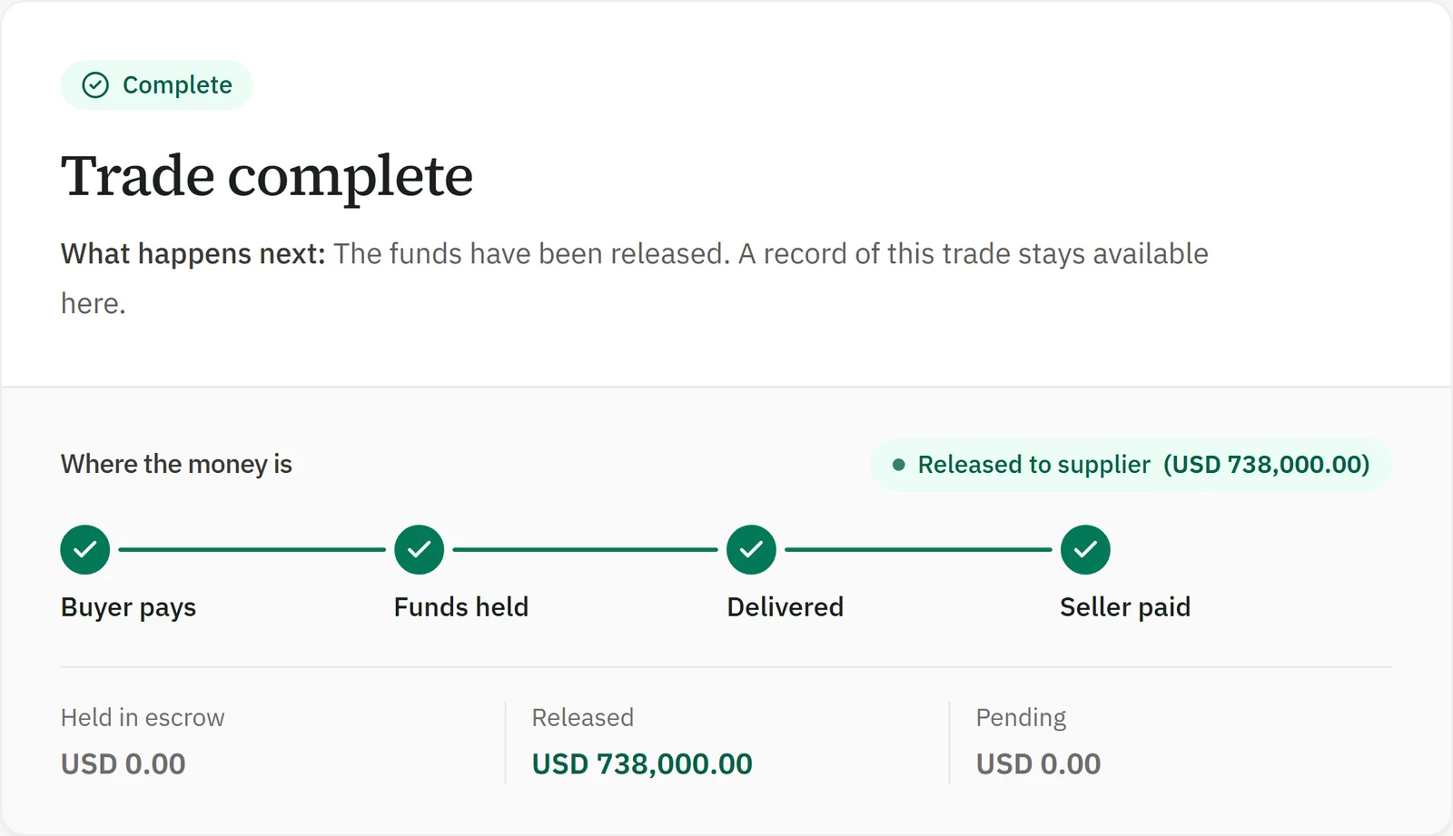 Trade complete, payment released